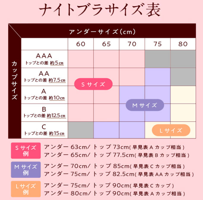 ナイトブラサイズ表